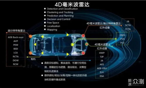 激光雷達(dá)、毫米波雷達(dá)與攝像頭 自動(dòng)駕駛傳感器技術(shù)深度解析